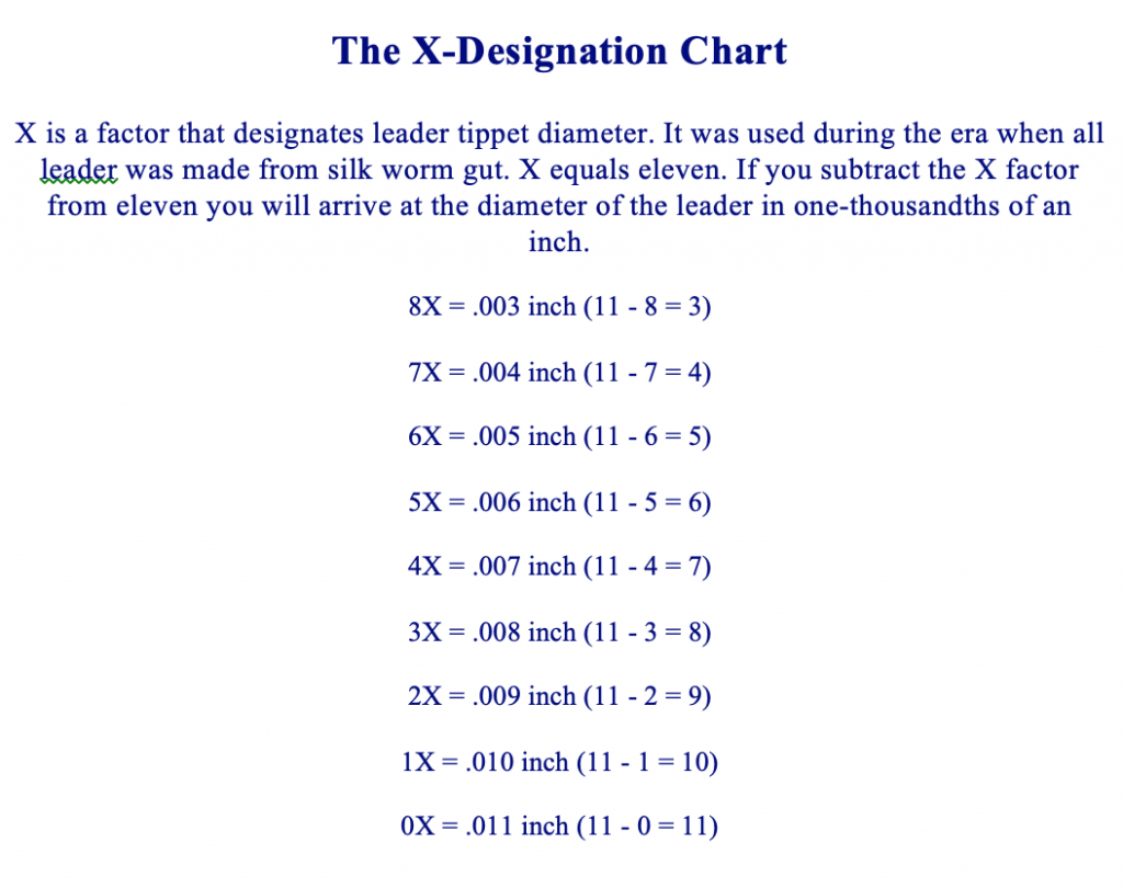 Tippet Sizing Chart