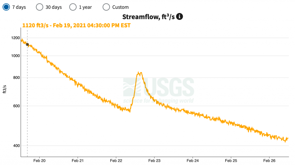 line weight Archives - Fightmaster Fly Fishing